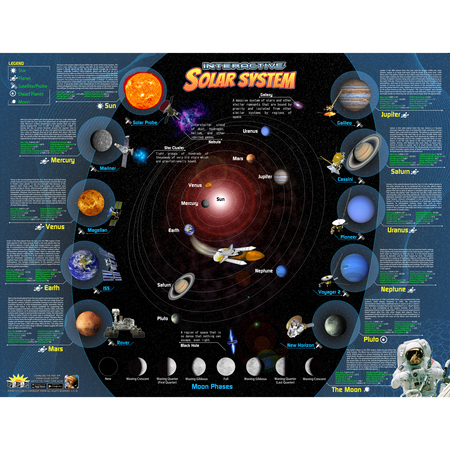 POPAR Solar System Interactive Smart Chart ISSCB